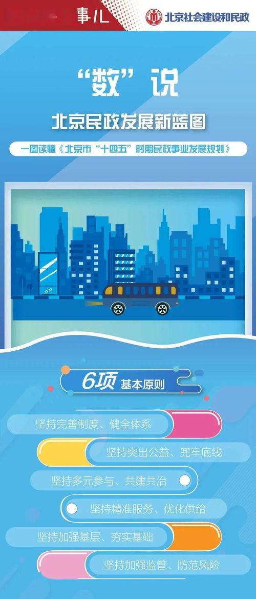 一圖讀懂｜數說北京民政事業，五年愿景你我共享